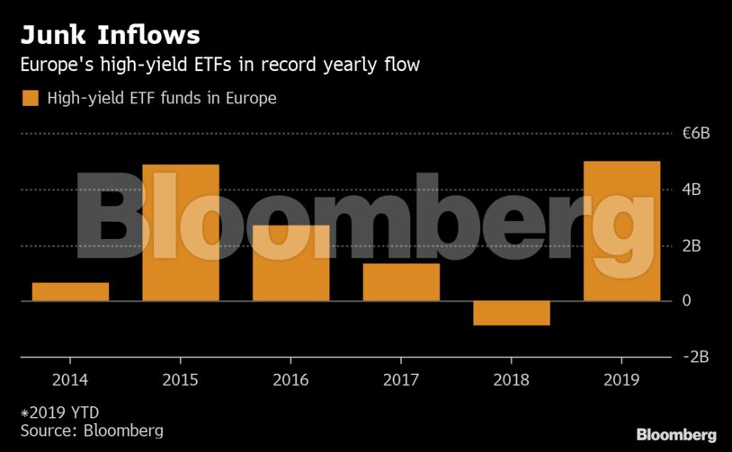 Junk Inflows