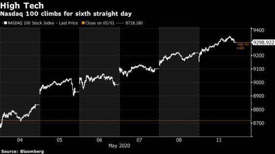 U.S. Stocks Mixed, Treasuries Drop Amid Reopenings: Markets Wrap