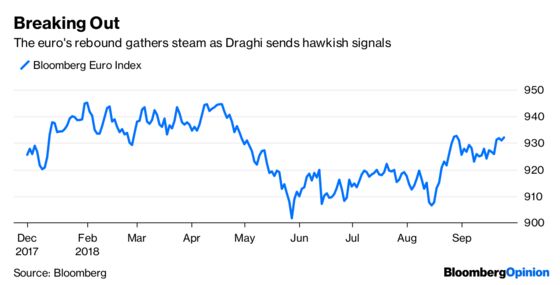 Markets Have That ‘What, Me Worry?’ Attitude