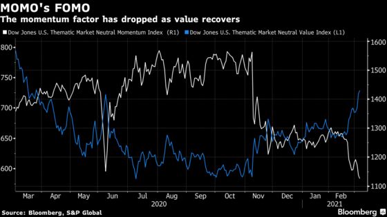 Momentum Quants Will Unleash the ‘Most Turbulent Rebalance Ever’