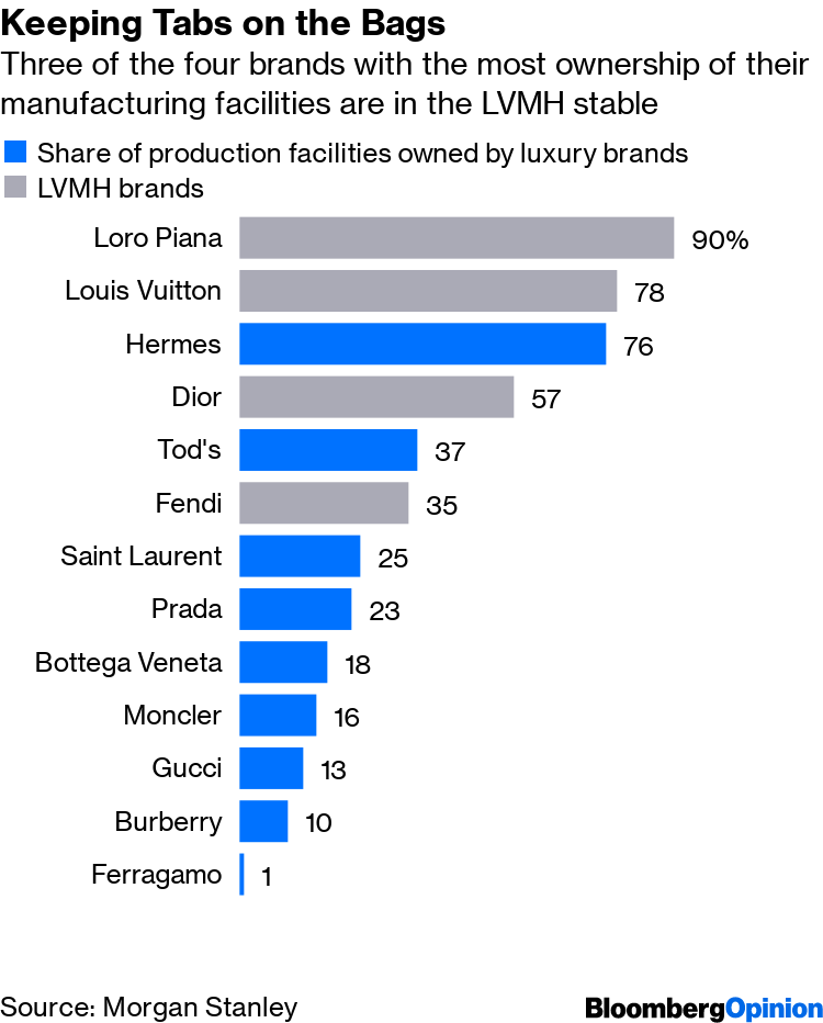 The Bizarre, Secret Obsessions of Gaston-Louis Vuitton - Bloomberg