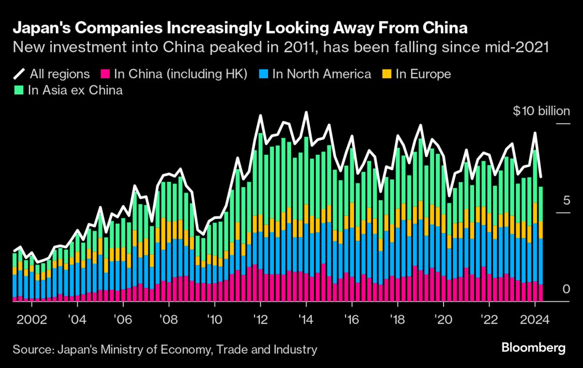 Japanese Businesses Grow More Pessimistic on Chinas Economy