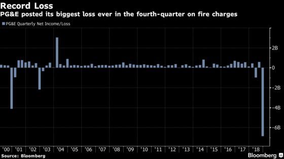 PG&E to Face Pressure From More Investors Over Board Picks