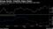 Energy Stocks' Volatility Edges Higher