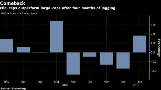 Can Bears Ignore These Short-Term Opportunities?: Taking Stock