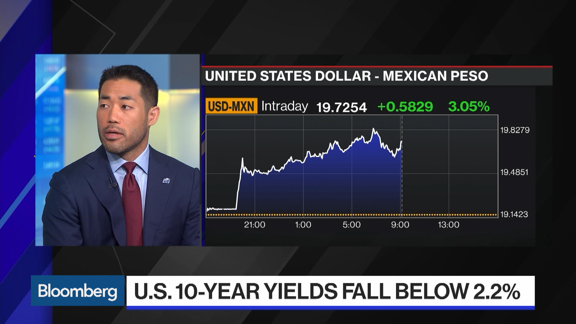 Watch Mexico Tariff Opens New Trade Concerns for Markets Bloomberg