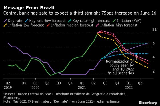 Crisis Reaches Crossroads for Global Interest Rates: Eco Week