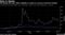 Only in Stocks