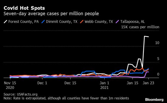 Pandemic Gets Increasingly Local as U.S. Cases Keep Dropping