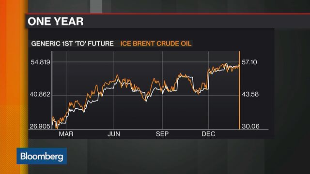 Bloomberg business news