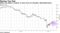 Dollar-yen likely to weaken in short-term for Manulife, AllianceBernstein