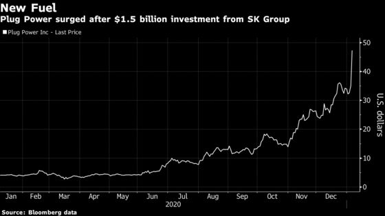 SK Group’s $1.5 Billion Hydrogen Bet Adds Fuel to Surging Market