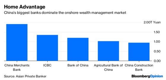Private Bankers Walk a Fine Line in China