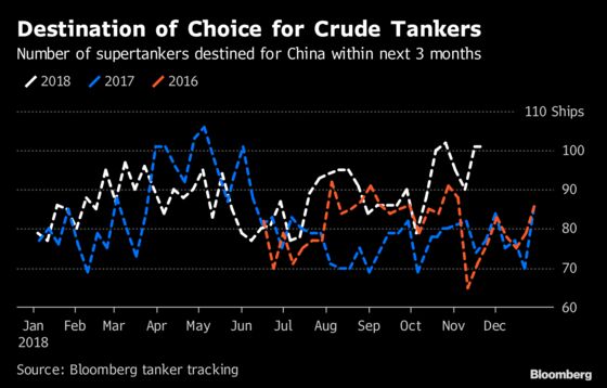 As Oil Prices Plunge, China Is Grabbing Every Cargo It Can Get