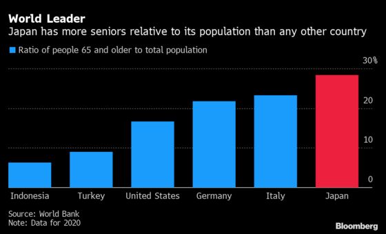 Japan’s Sustainable Bond Market Helps Fund Aging Population