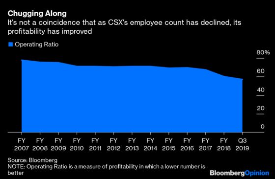 A Railroad's Earnings Win Isn't an All-Clear