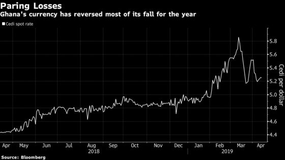 Ghana’s Currency Back Where It Belongs After 16% Plunge, Governor Says
