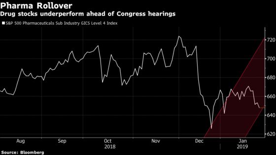 Pharma Stocks in Focus as Congress Kicks Off Drug Cost Hearings Tuesday
