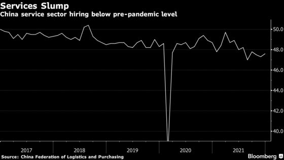 China’s True Unemployment Pain Masked by Official Data