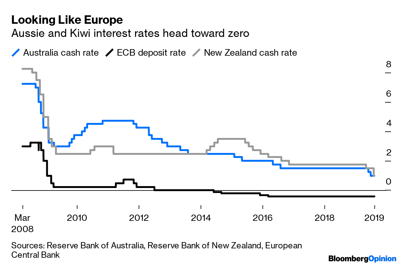 Australia, New Zealand Aren't In Separate Economic World Anymore ...