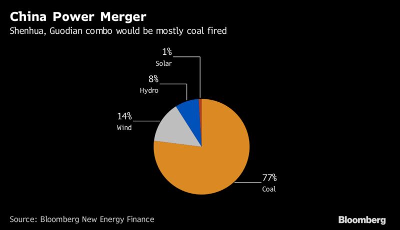 Image: Bloomberg