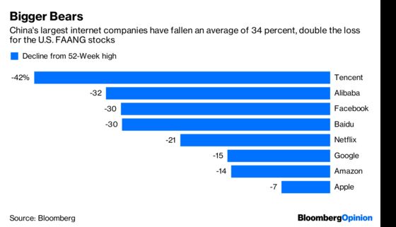 Asia's Technology Bear Isn't Ready to Hibernate