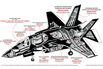 The F-35???s Global Supply Chain