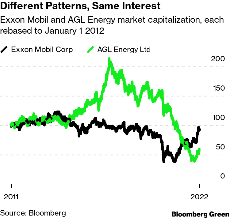 AGL Spurned Offer Signals Move From Activism to Acquisition