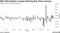 S&P 500 Notches Longest Winning Run Since January