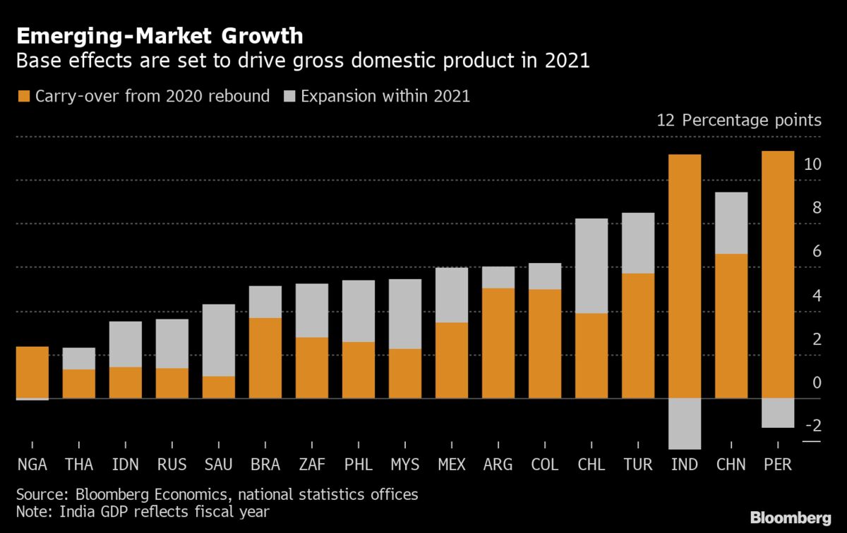 Em страна. Bloomberg Economist.