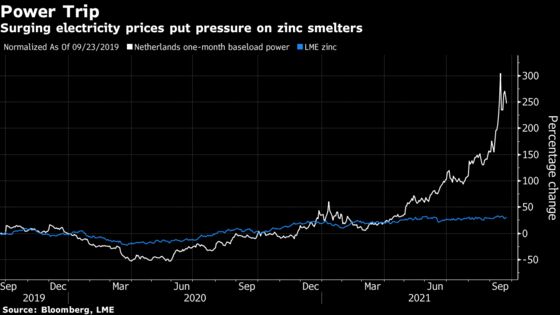 Power Crisis Spreads as Large Dutch Zinc Factory Cuts Production