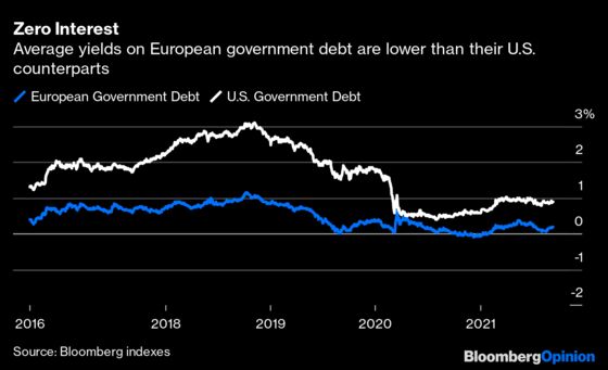 Yield Seekers Turn to Infrastructure, Real Estate and More