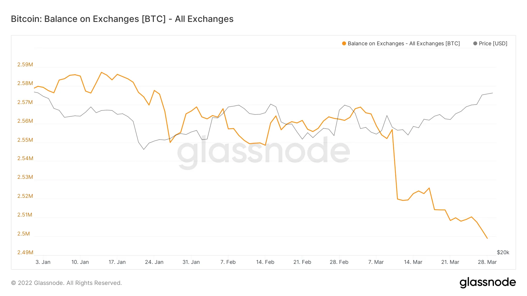 Bitcoin (BTC) Takes a Pause From Sharp Price Rise, Crypto Markets Remain  Bullish - Bloomberg