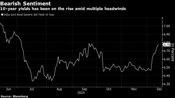 More Pain Looms for Asia’s Worst-Performing Bonds 