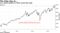 U.S. stocks closed at a fresh record this week