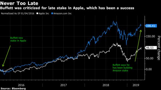 The Oracle’s Mea Culpa Rebuffs Powell Blues: Taking Stock