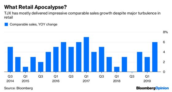 TJX and the Art of Surviving Retail Armageddon