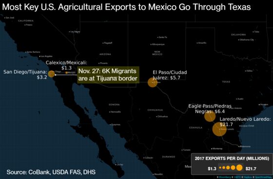 Trump’s Border Threats May Mean More Headaches for U.S. Farmers