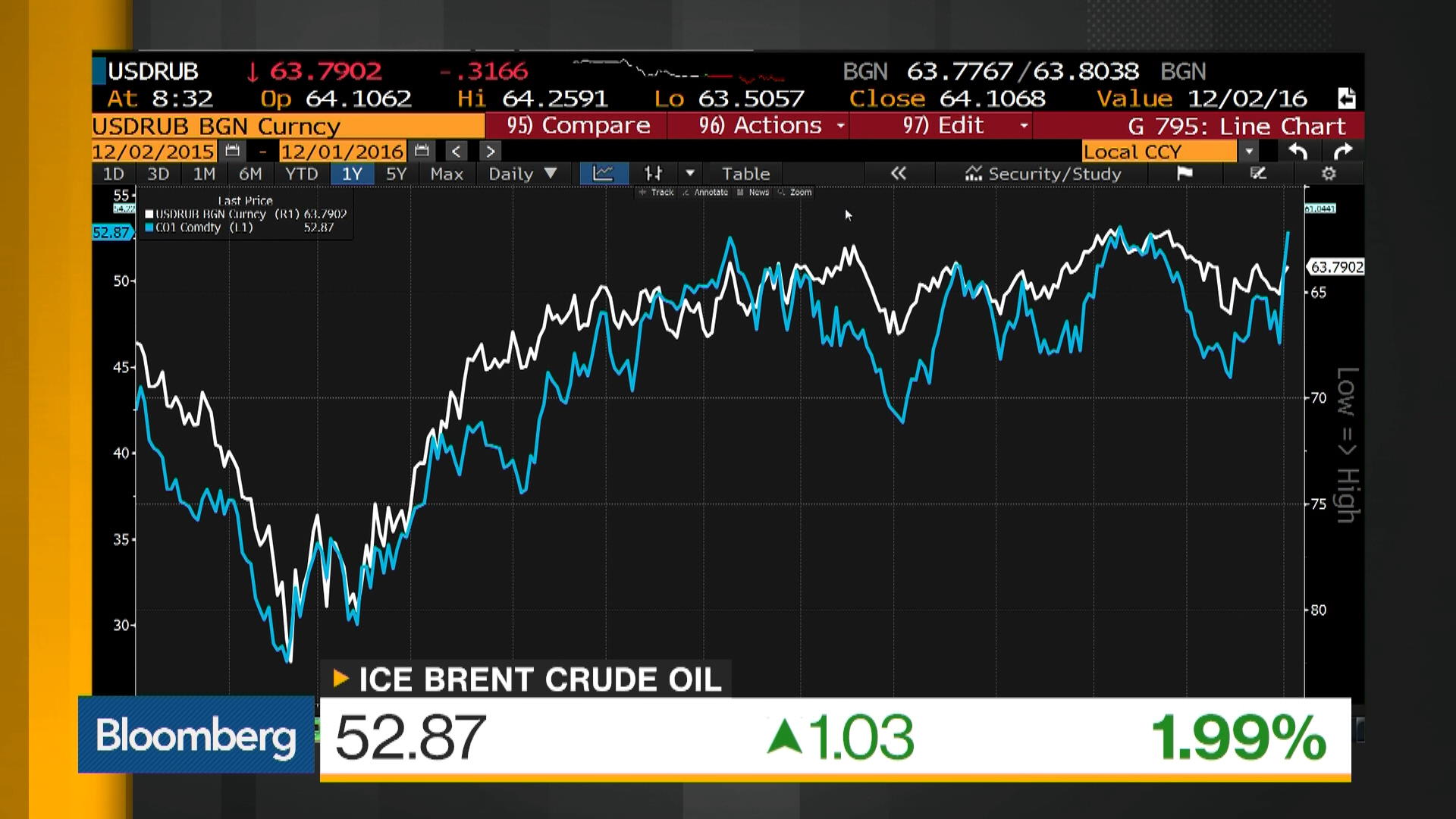 Watch A Deep Dive Into Emerging Markets Bloomberg