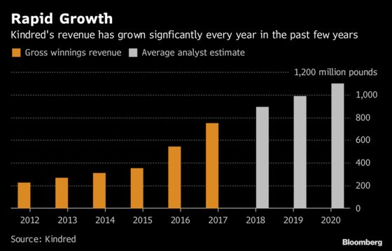 Swedish Online Gambling Firm in Hiring Spree to Keep Growth Pace