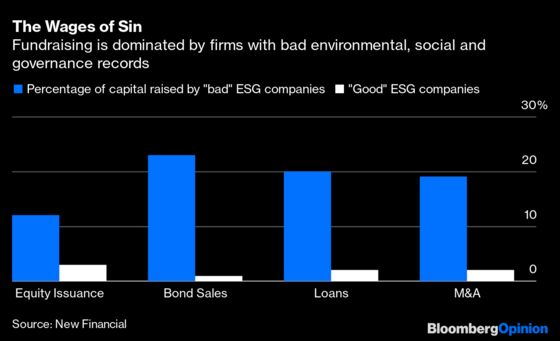 Why Financial Firms Can’t Be Climate Change Cops