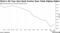 China's 50-Year Govt Bond Auction Sees Yields Edging Higher