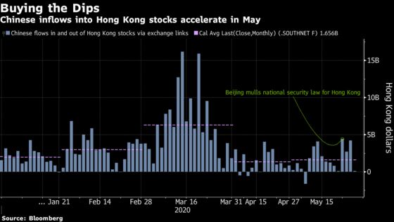 China Traders Are Buying Hong Kong Stocks Like Never Before