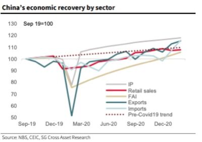 relates to China Can Avoid a Stocks Crash. Now the Bad News