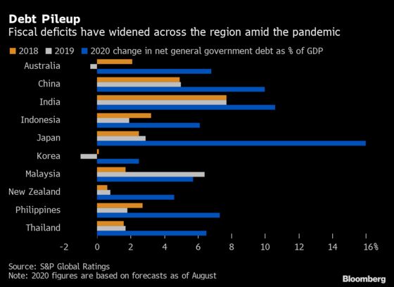 Asian Central Banks Start Year Juggling Politics, Policy Reviews
