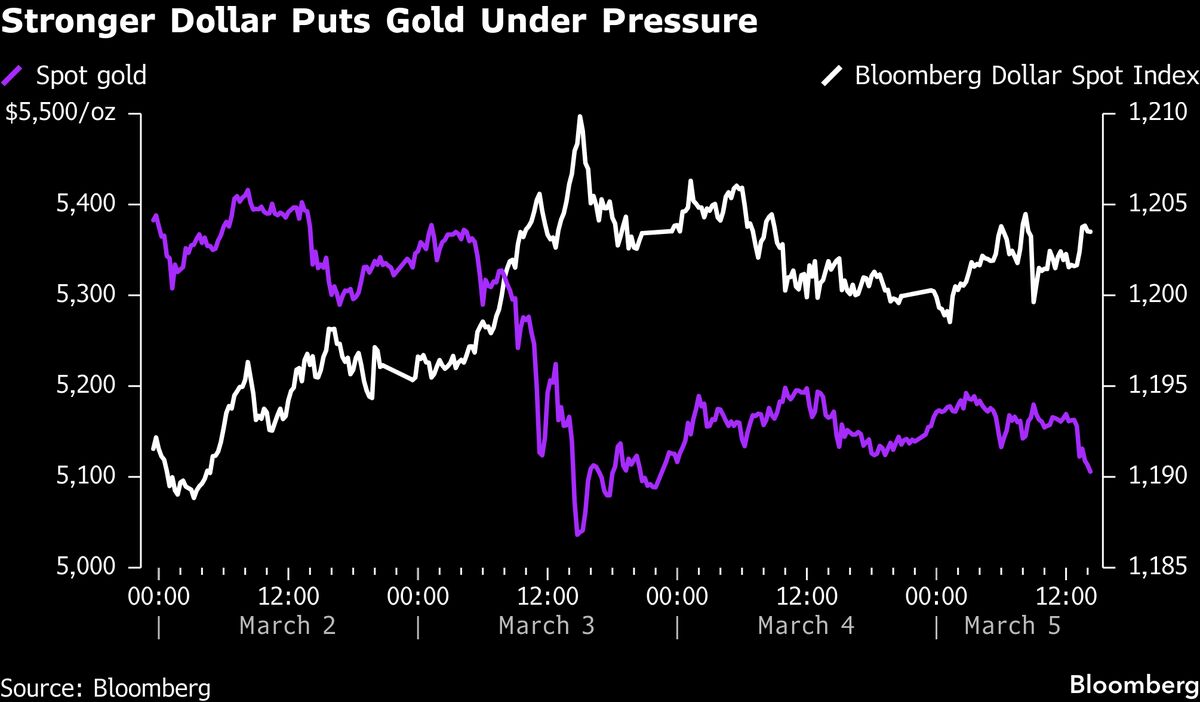 assets.bwbx.io image