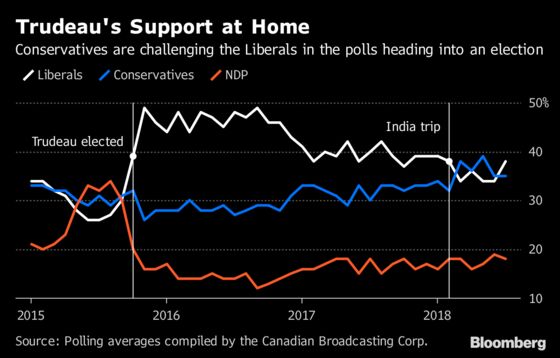 Nafta Crunch Caps a Pretty Dreadful Week for Justin Trudeau