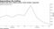Treasury bill curve reflects concern about October repayment