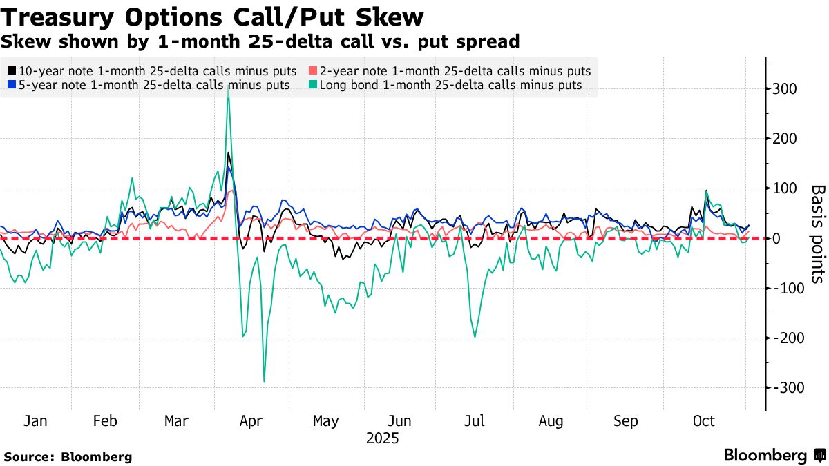 Key Fed Fund Rates Trade Gains Popularity Amid Repo Volatility - Bloomberg