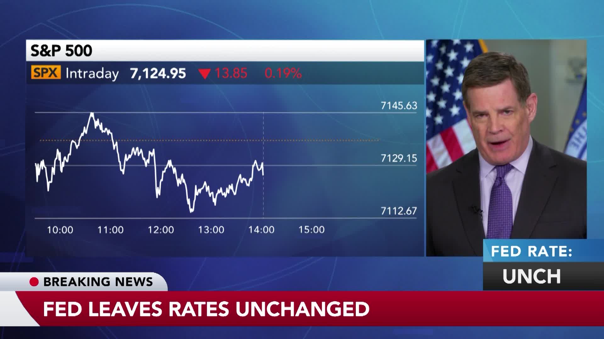 Watch: Fed Leaves Rates Unchanged, Four Officials Dissent